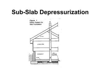Sub-Slab Depressurization 
 