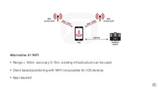 Alternative #1 WiFi
 Range < 150m, accuracy 5-15m, existing infrastructure can be used
 Client based positioning with WiFi not possible for iOS devices
 App required
 
