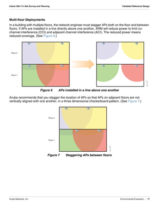 Aruba Networks, Inc. Environmental Evaluation | 17
Indoor 802.11n Site Survey and Planning Validated Reference Design
Multi-floor Deployments
In a building with multiple floors, the network engineer must stagger APs both on the floor and between
floors. If APs are installed in a line directly above one another, ARM will reduce power to limit co-
channel interference (CCI) and adjacent channel interference (ACI). The reduced power means
reduced coverage. (See Figure 6.)
Figure 6 APs installed in a line above one another
Aruba recommends that you stagger the location of APs so that APs on adjacent floors are not
vertically aligned with one another, in a three dimensional checkerboard pattern. (See Figure 7.)
Figure 7 Staggering APs between floors
arun_1043
Floor 2
Floor 1
arun_1044
Floor 2
Floor 1
 