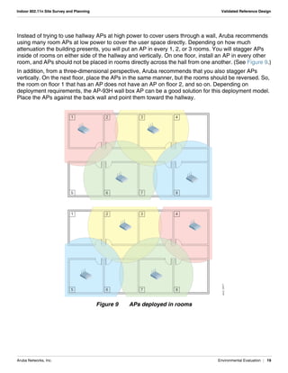 Aruba Networks, Inc. Environmental Evaluation | 19
Indoor 802.11n Site Survey and Planning Validated Reference Design
Instead of trying to use hallway APs at high power to cover users through a wall, Aruba recommends
using many room APs at low power to cover the user space directly. Depending on how much
attenuation the building presents, you will put an AP in every 1, 2, or 3 rooms. You will stagger APs
inside of rooms on either side of the hallway and vertically. On one floor, install an AP in every other
room, and APs should not be placed in rooms directly across the hall from one another. (See Figure 9.)
In addition, from a three-dimensional perspective, Aruba recommends that you also stagger APs
vertically. On the next floor, place the APs in the same manner, but the rooms should be reversed. So,
the room on floor 1 that has an AP does not have an AP on floor 2, and so on. Depending on
deployment requirements, the AP-93H wall box AP can be a good solution for this deployment model.
Place the APs against the back wall and point them toward the hallway.
Figure 9 APs deployed in rooms
arun_0417
1 2 3 4
5 6 7 8
1 2 3 4
5 6 7 8
 