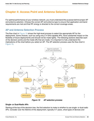 Aruba Networks, Inc. Access Point and Antenna Selection | 20
Indoor 802.11n Site Survey and Planning Validated Reference Design
Chapter 4: Access Point and Antenna Selection
For optimal performance of your wireless network, you must understand the purpose behind proper AP
and antenna selection. Choose the correct AP and antenna type to ensure that application and band
requirements are met and that RF energy is directed to the correct coverage areas.
AP and Antenna Selection Process
The flow chart in Figure 10 shows the high-level process to select the appropriate AP for the
deployment. Some choices, such as using only 2.4 GHz-capable APs, have substantial impact on the
flexibility of future deployments and should not be made lightly. The following sections describe each
of the decision points and the trade-offs that are made. It is important to fully understand the
implications of the chart before you select an AP. The AP selection process uses the flow chart in
Figure 10.
Figure 10 AP selection process
Single- or Dual-Radio APs
Starting at the top of the decision tree, the first selection to make is whether to use single- or dual-radio
APs. Consider over the lifetime of this deployment, typically 4-7 years, what types of devices and
arun_1006
Determine application
and RF band requirements
DualSingle
Yes
No
Yes
Single- or
dual-radio
?
2.4 GHz
only ?
External
antenna ?
External
antenna ?
No
AP-92 (2x2:2)
Yes
No
Omni or
downtilt
antenna
?
Omni
AP-125 (3x3:2) AP-135 (3x3:3)
AP-105 (2x2:2)
AP-134 (3x3:3)
AP-124 (3x3:2)
AP-104 (2x2:2)
Downtilt
External
antenna ?
Yes
AP-68P (1x1:1)
(China only)
AP-68 (1x1:1)
No
Ceiling or
wall mount
?
Ceiling Wall
AP-93H (2x2:2)AP-93 (2x2:2)
 