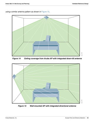 Aruba Networks, Inc. Access Point and Antenna Selection | 25
Indoor 802.11n Site Survey and Planning Validated Reference Design
using a similar antenna pattern as shown in Figure 15.
i
Figure 14 Ceiling coverage from Aruba AP with integrated down-tilt antenna
Figure 15 Wall-mounted AP with integrated directional antenna
arun_1014arun_1015
 