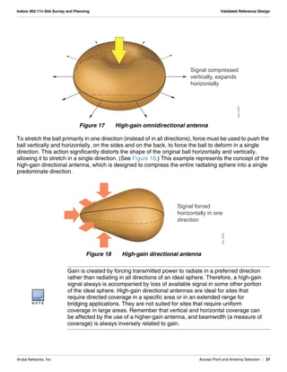 Aruba Networks, Inc. Access Point and Antenna Selection | 27
Indoor 802.11n Site Survey and Planning Validated Reference Design
Figure 17 High-gain omnidirectional antenna
To stretch the ball primarily in one direction (instead of in all directions), force must be used to push the
ball vertically and horizontally, on the sides and on the back, to force the ball to deform in a single
direction. This action significantly distorts the shape of the original ball horizontally and vertically,
allowing it to stretch in a single direction. (See Figure 18.) This example represents the concept of the
high-gain directional antenna, which is designed to compress the entire radiating sphere into a single
predominate direction.
Figure 18 High-gain directional antenna
N O T E
Gain is created by forcing transmitted power to radiate in a preferred direction
rather than radiating in all directions of an ideal sphere. Therefore, a high-gain
signal always is accompanied by loss of available signal in some other portion
of the ideal sphere. High-gain directional antennas are ideal for sites that
require directed coverage in a specific area or in an extended range for
bridging applications. They are not suited for sites that require uniform
coverage in large areas. Remember that vertical and horizontal coverage can
be affected by the use of a higher-gain antenna, and beamwidth (a measure of
coverage) is always inversely related to gain.
Signal compressed
vertically, expands
horizontally
arun_0327
Signal forced
horizontally in one
direction arun_0329
 