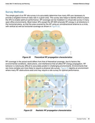 Aruba Networks, Inc. Example Facility | 34
Indoor 802.11n Site Survey and Planning Validated Reference Design
Survey Methods
The simple goal of an RF site survey is to accurately determine how many APs are necessary to
provide a targeted minimum data rate in a given area. The survey also helps to identify where to place
the APs to enable optimum performance. AP coverage can be modeled in a virtual site survey in many
open office environments. Most indoor APs except the AP-93H emanate RF energy in all directions in
the horizontal plane, so that the area covered by the AP using an omnidirectional antenna is a circle,
with vertical as well as horizontal coverage as shown in Figure 22.
Figure 22 Theoretical RF propagation characteristics
RF coverage in the actual world differs from that of theoretical coverage, due to factors like
environmental conditions, obstructions, and interference that all affect RF energy propagation. RF
behavior is notoriously difficult to accurately predict in challenging environments. Environments that
are more complex are more likely to require a physical site survey. Figure 23 depicts an environment
where many RF obstructions exist and may require a site survey for optimal performance.
Figure 23 Realistic RF propagation characteristics
arun_1009
11 111
11
11 66
6
arun_1010
 