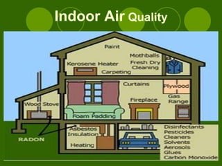 Indoor Air  Quality 