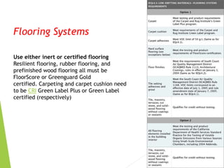 Flooring Systems
Use either inert or certified flooring
Resilient flooring, rubber flooring, and
prefinished wood flooring all must be
FloorScore or Greenguard Gold
certified. Carpeting and carpet cushion need
to be CRI Green Label Plus or Green Label
certified (respectively)
 