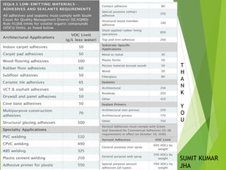 T
H
A
N
K
Y
O
U
SUMIT KUMAR
JHA
 