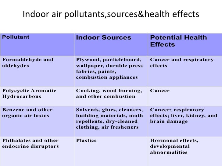 Indoor air quality in hospitals