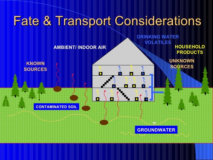 Indoor Air Quality Sampling And Evaluation