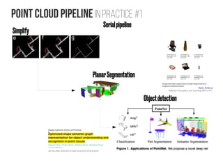 Indoor Point Cloud Processing | PDF