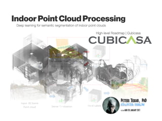 IndoorPointCloudProcessing
Deep learningforsemanticsegmentation ofindoorpoint clouds
 