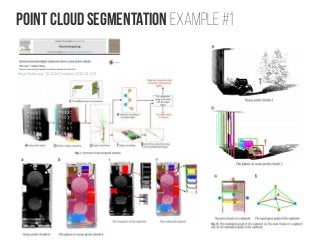 Point cloud Segmentation Example #2
http://dx.doi.org/10.1109/TGRS.2016.255154
6
Principal component analysis (PCA)-based ...
