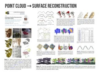 Mesh Simplification
Huang et al. 2013
http://web.siat.ac.cn/~huihuang/EAR/EAR_page.html
CGAL, Point Set Processing
http://...