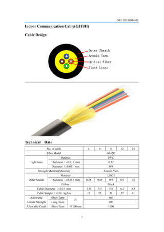 NO. 20191014-01
1
Indoor Communication Cable(GJFJH)
Cable Design
Technical Date
No. of cable 4 6 8 12 24
Fiber Model G652D
Tight lines
Material PVC
Thickness（±
0.03）mm 0.32
Diameter（±
0.05）mm 0.9
Strength Member(Material) Aramid Yarn
Outer Sheath
Material LSZH
Thickness（±
0.05）mm 0.55 0.65 0.9 0.9 1.0
Colour Black
Cable Diameter（±
0.2）mm 5.0 5.5 5.8 6.2 8.5
Cable Wetght（±
3.0）kg/km 17 23 31 37 61
Allowable
Tensile Strength
Short Term
N
660
Long Term 200
Allowable Crush Short Term N/100mm 1000
 