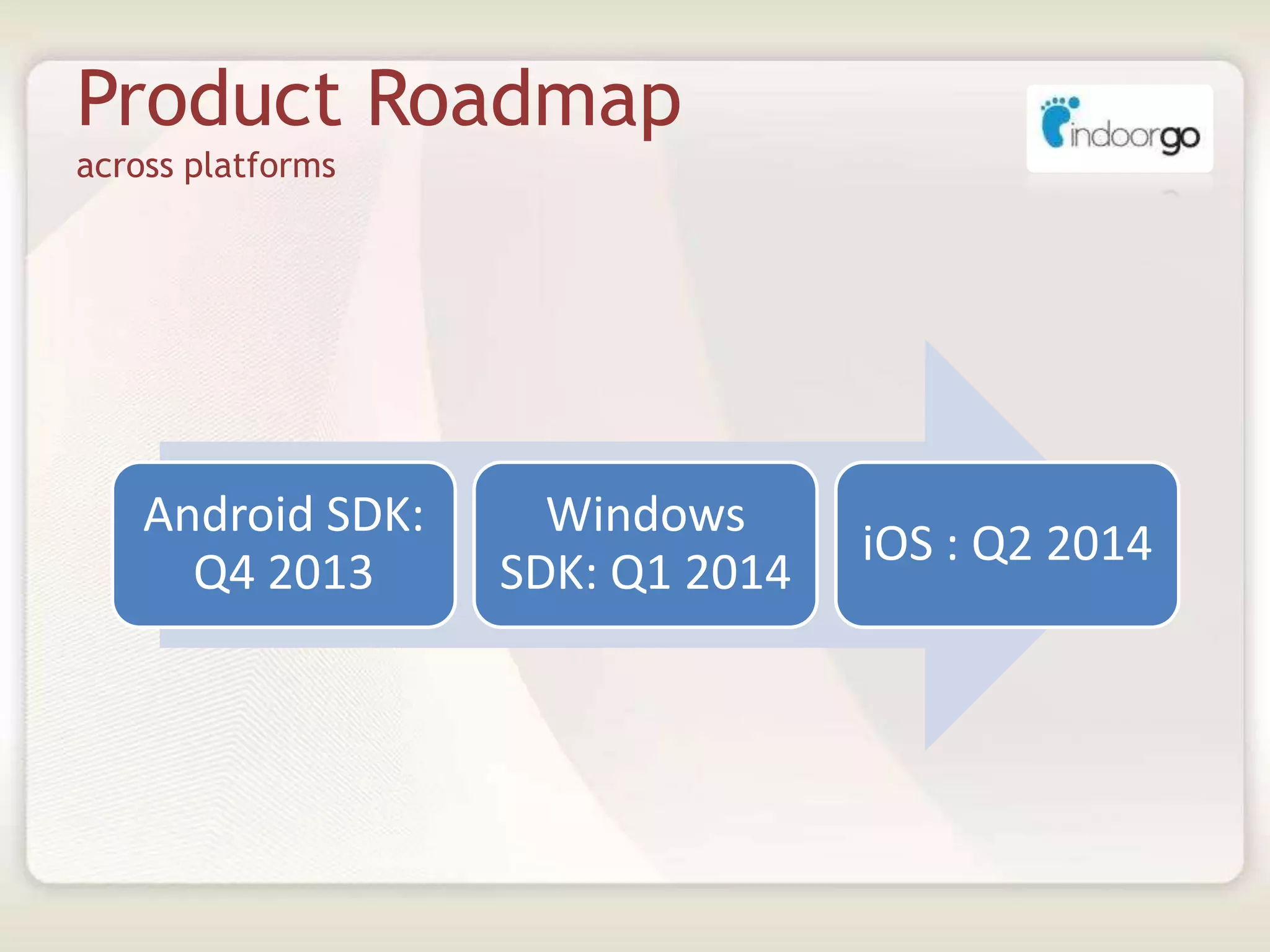 Product Roadmap
across platforms
Android SDK:
Q4 2013
Windows
SDK: Q1 2014
iOS : Q2 2014
 