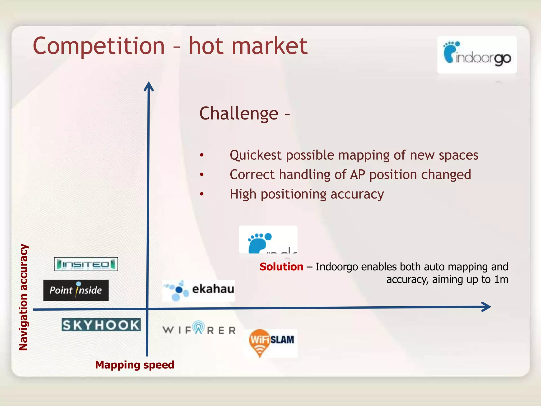 Competition – hot market
Mapping speed
Navigationaccuracy
Challenge –
• Quickest possible mapping of new spaces
• Correct handling of AP position changed
• High positioning accuracy
Solution – Indoorgo enables both auto mapping and
accuracy, aiming up to 1m
 