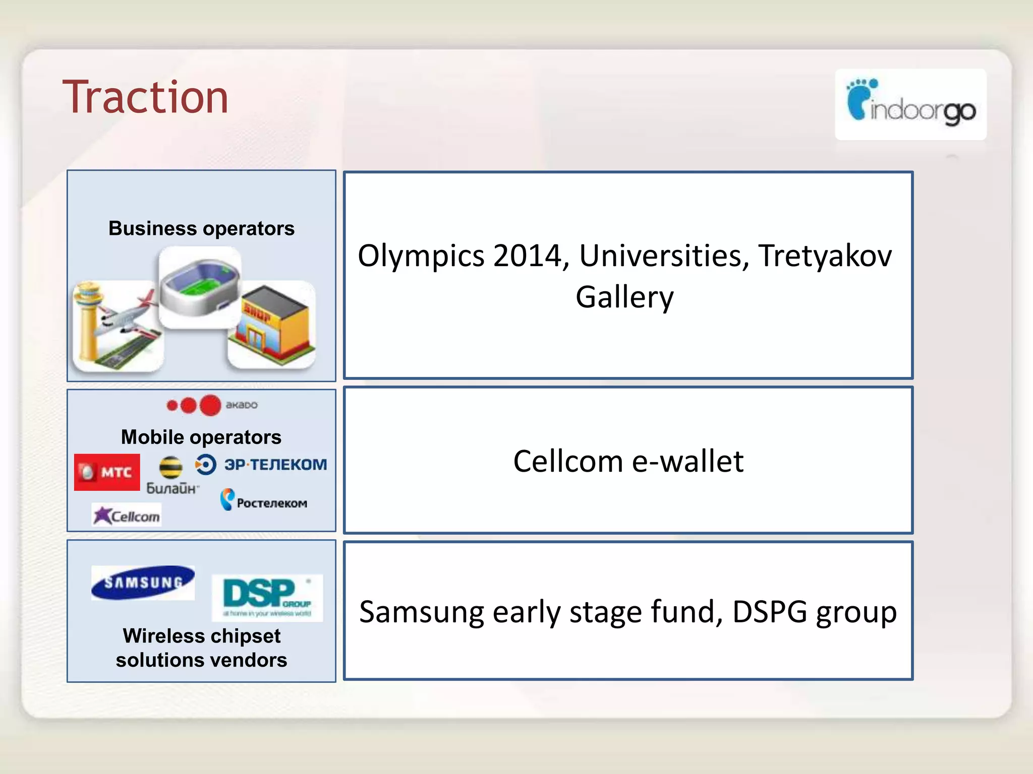 Traction
15
Wireless chipset
solutions vendors
Mobile operators
Business operators
Olympics 2014, Universities, Tretyakov
Gallery
Cellcom e-wallet
Samsung early stage fund, DSPG group
 