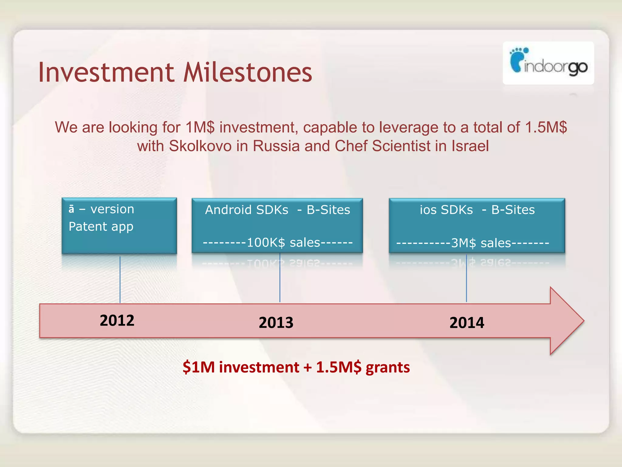 Investment Milestones
20132012
ā – version
Patent app
Android SDKs - B-Sites
--------100K$ sales------
We are looking for 1M$ investment, capable to leverage to a total of 1.5M$
with Skolkovo in Russia and Chef Scientist in Israel
2014
ios SDKs - B-Sites
----------3M$ sales-------
$1M investment + 1.5M$ grants
 