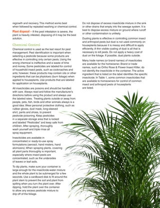 regrowth and recovery. This method works best
when followed by repeated washing or chemical control.
Plant disposal – If the pest infestation is severe, the
plant is heavily infested, disposing of it may be the best
solution.
Chemical Control
Chemical control is used as the last resort for pest
management. Pest identiﬁcation is important when
selecting a pesticide because some products are
effective in controlling only certain pests. Using the
wrong chemical is ineffective and a waste of time
and money. Some pesticides are labeled for control
of household insect pests, such as cockroaches and
ants; however, these products may contain oils or other
ingredients that can be phytotoxic (burn foliage) when
applied to houseplants. Use products that are labeled
for application on houseplants.
All insecticides are poisons and should be handled
with care. Always read and follow the manufacturer’s
directions before using the product and always use
the labeled rates. Treating plants outside or away from
people, pets, ﬁsh, birds and other animals always is a
good idea. Wear personal protective clothing, such as
rubber gloves, dust mask, long-sleeved
shirt, pants and shoes, to prevent
pesticide poisoning. Keep pesticides
in a separate storage area that is locked
and labeled “Pesticides” and keep safe from
children. After spraying, thoroughly
wash yourself and triple rinse all
spray equipment.
Insecticides are available in
concentrated or ready-to-use spray
formulations (aerosol, hand misters, hand
atomizers). When spraying plants, covering
all plant parts thoroughly is important,
especially where insect pests are
concentrated, such as the undersides
of leaves or leaf axils.
To dip plants, make sure your container is
large enough for the insecticide-water mixture
and the whole plant to be submerged for a few
seconds. Use a cardboard disk to ﬁt around the
plant stem to prevent the soil and plant from
spilling when you turn the plant over. After
dipping, hold the plant over the container
to allow any excess pesticide mixture to
drip off of the foliage.
Do not dispose of excess insecticide mixture in the sink
or other drains that empty into the sewage system. It is
best to dispose excess mixture on ground where runoff
or other contamination is unlikely.
Dusting plants is effective in controlling common insect
and arthropod pests but dust is not used commonly on
houseplants because it is messy and difﬁcult to apply
efﬁciently. A thin visible coating of dust is all that is
necessary to kill pests. Do not apply a heavy coat of
dust on the foliage. If possible, dust plants outside.
Many trade names (or brand names) of insecticides
are available for the homeowner. Brand or trade
names, such as Ortho Rose & Flower Insect Killer, do
not identify the insecticide in the container. The active
ingredient that is listed on the label identiﬁes the speciﬁc
insecticide. In Table 1, some common insecticides that
are available to homeowners for control of common
insect and arthropod pests of houseplants
are listed.
11
 