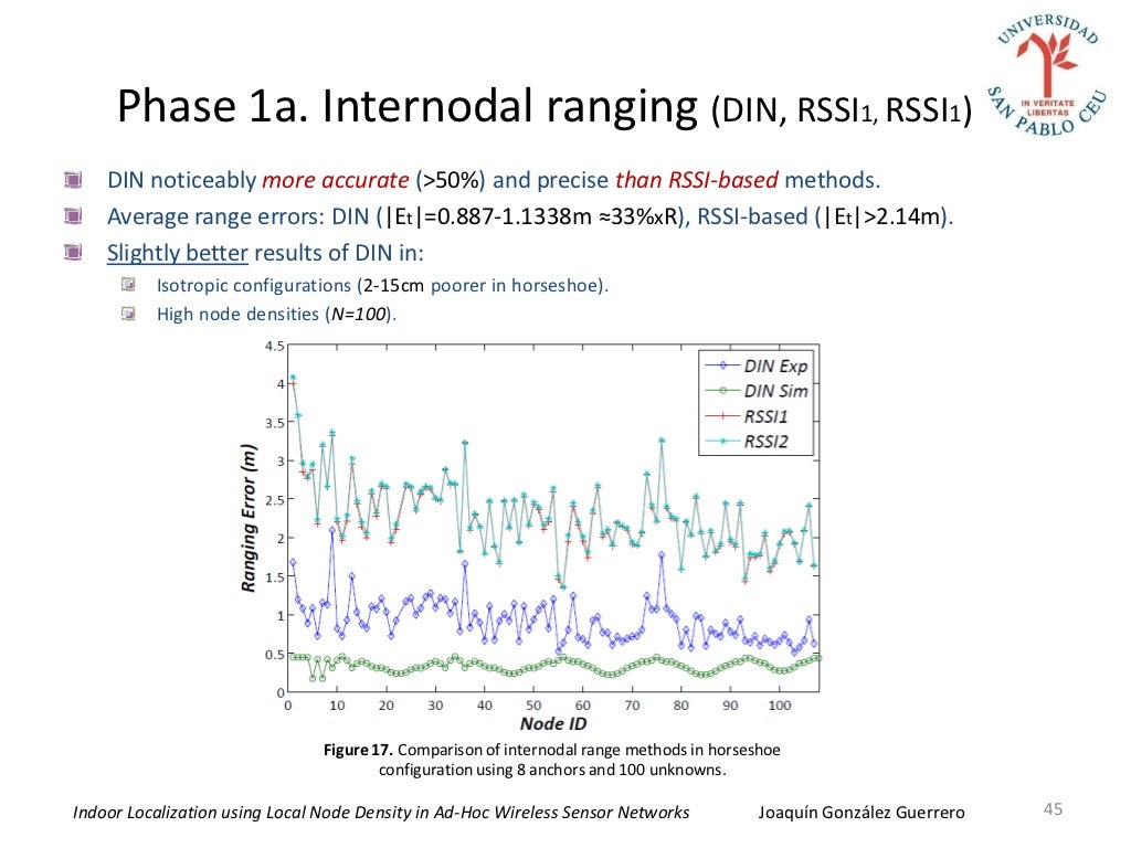 Thesis indoor localization 05 image