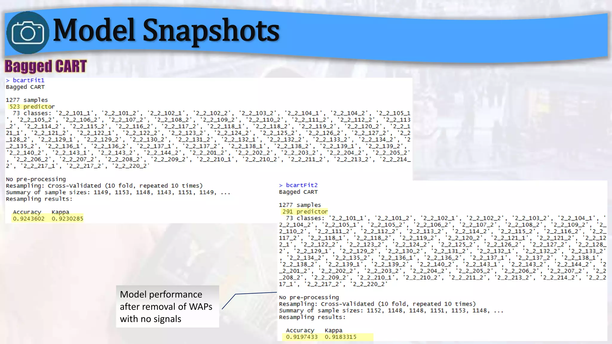 Model Snapshots
Model performance
after removal of WAPs
with no signals
 