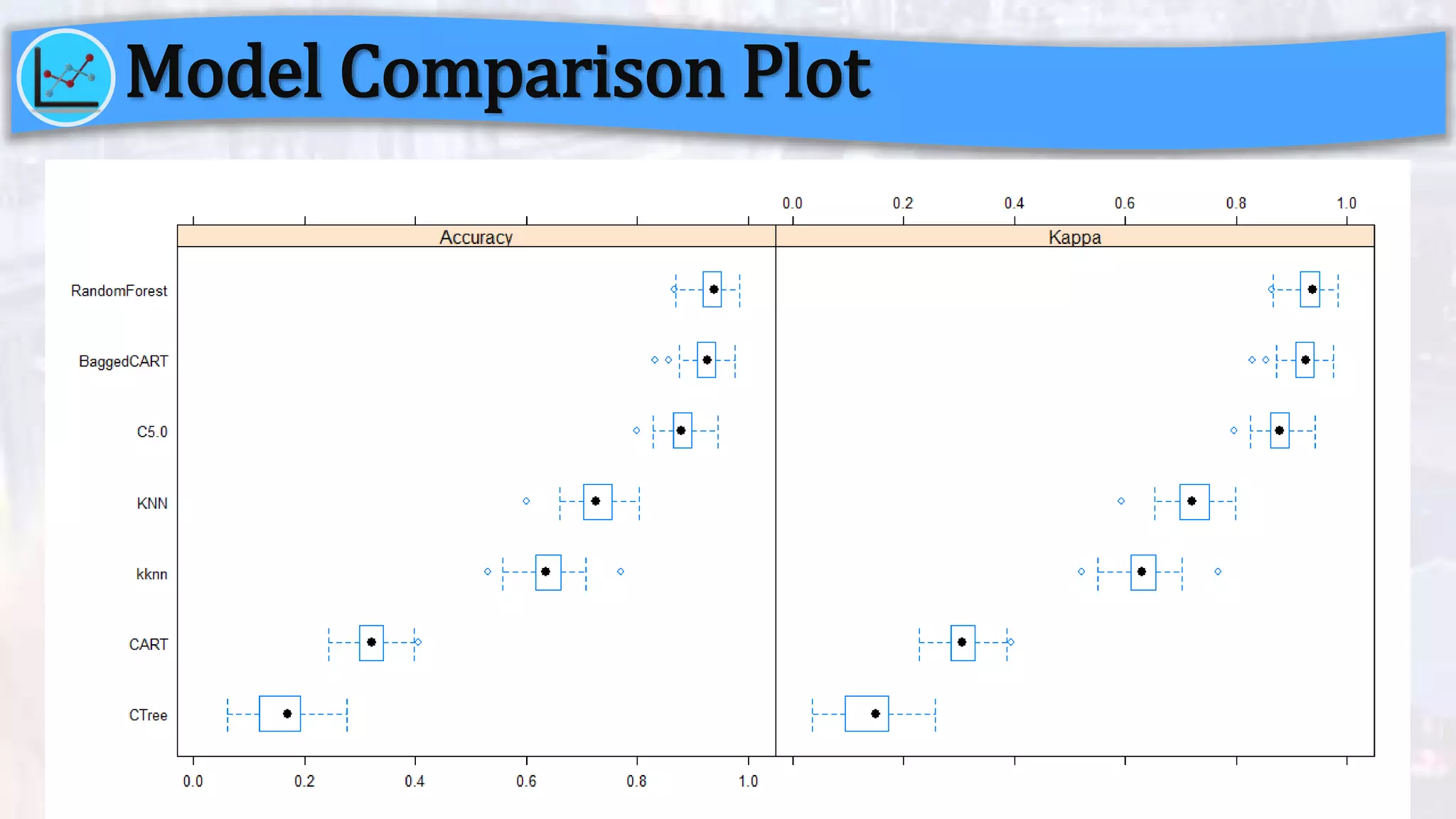 Model Comparison Plot
 