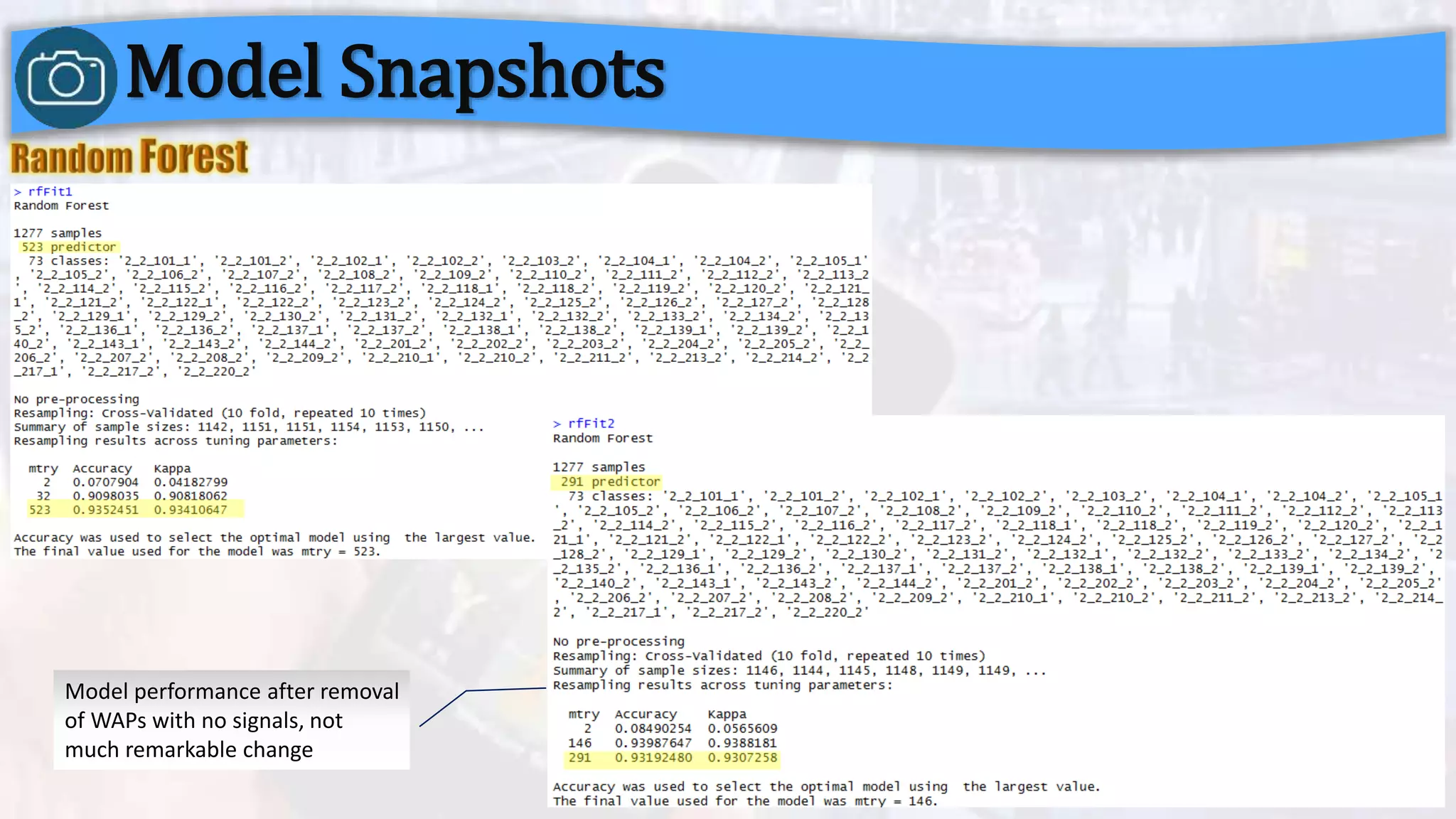 Model Snapshots
Model performance after removal
of WAPs with no signals, not
much remarkable change
 