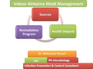 Dr.	Mohamed	Noweir	
Indoor	Airborne	Mold	Management	
Sources	
Health	Impacts	Remedia9on	
Program	
	
 