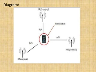 Indoor navigation system | PPTX