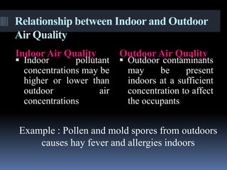 Relationship between Indoor and Outdoor
Air Quality
Indoor Air Quality         Outdoor Air Quality
 Indoor       pollutant    Outdoor contaminants
  concentrations may be     may     be     present
  higher or lower than      indoors at a sufficient
  outdoor            air    concentration to affect
  concentrations            the occupants


Example : Pollen and mold spores from outdoors
    causes hay fever and allergies indoors
 