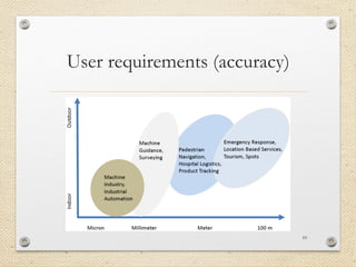 User requirements (accuracy)
10
 
