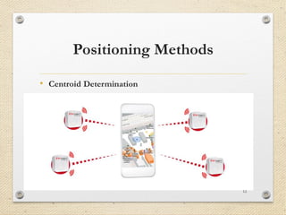 Positioning Methods
• Centroid Determination
12
 