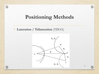 Positioning Methods
• Lateration / Trilateration (TDOA)
14
 