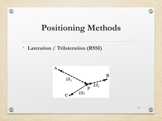 Positioning Methods
• Lateration / Trilateration (RSSI)
15
 