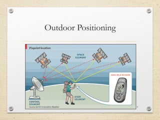 Outdoor Positioning
6
 