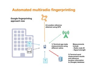 Automated multiradio fingerprintingAutomated multiradio fingerprinting
Google fingerprinting
2) Location reference
Google fingerprinting
approach now
obtained using GPS
WiFi
pRBS
1) Terminal app make
measurements using
different radios
Measurements
include
- Radio node ID
Si l t thWiFi
3) Terminal send
measurement results
- Signal strength
mRBS
and reference
location information
to (Google) database
 