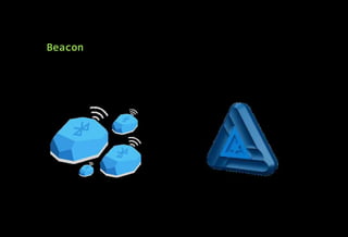 Indoor Positioning System (IPS).pptx