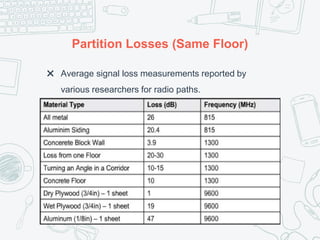 Partition Losses (Same Floor)
✖ Average signal loss measurements reported by
various researchers for radio paths.
 