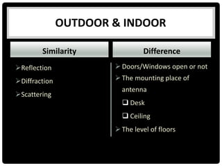 OUTDOOR & INDOOR
Similarity
Reflection
Diffraction
Scattering
Difference
Doors/Windows open or not
The mounting place of
antenna
 Desk
 Ceiling
The level of floors
 