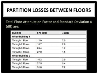 PARTITION LOSSES BETWEEN FLOORS
Total Floor Attenuation Factor and Standard Deviation a
(dB) are:
 