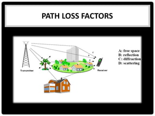PATH LOSS FACTORS
 