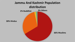 66% Muslims
30% Hindus
2% Buddhist 2% Others
Jammu And Kashmir Population
distribution
 