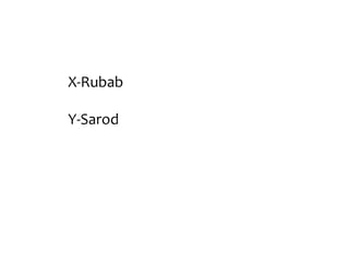 X-Rubab

Y-Sarod
 