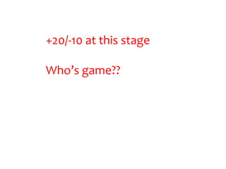 +20/-10 at this stage

Who’s game??
 