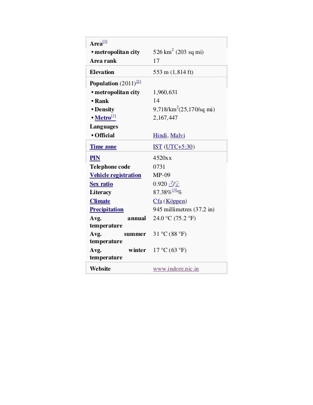 Indore