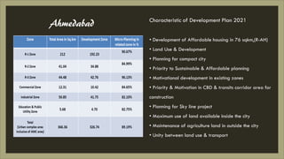 Characteristic of Development Plan 2021
• Development of Affordable housing in 76 sqkm,(R-AH)
• Land Use & Development
• P...