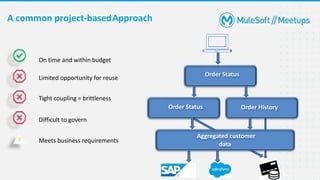 A common project-basedApproach
Order Status Order History
Order Status
Aggregated customer
data
On time and within budget
Limited opportunity for reuse
Tight coupling = brittleness
Difficult to govern
Meets business requirements
?
 