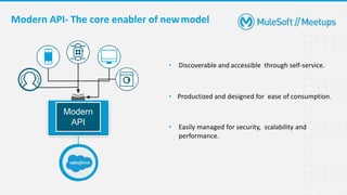 • Discoverable and accessible through self-service.
• Productized and designed for ease of consumption.
• Easily managed for security, scalability and
performance.
Modern
API
Modern API- The core enabler of newmodel
 
