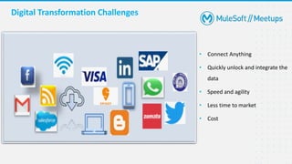 • Connect Anything
• Quickly unlock and integrate the
data
• Speed and agility
• Less time to market
• Cost
Digital Transformation Challenges
 