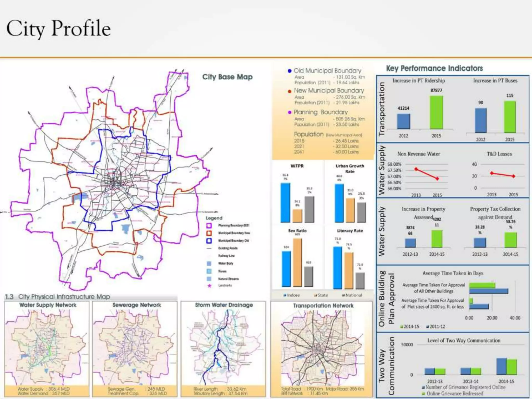INDORE SMART CITY.pptx